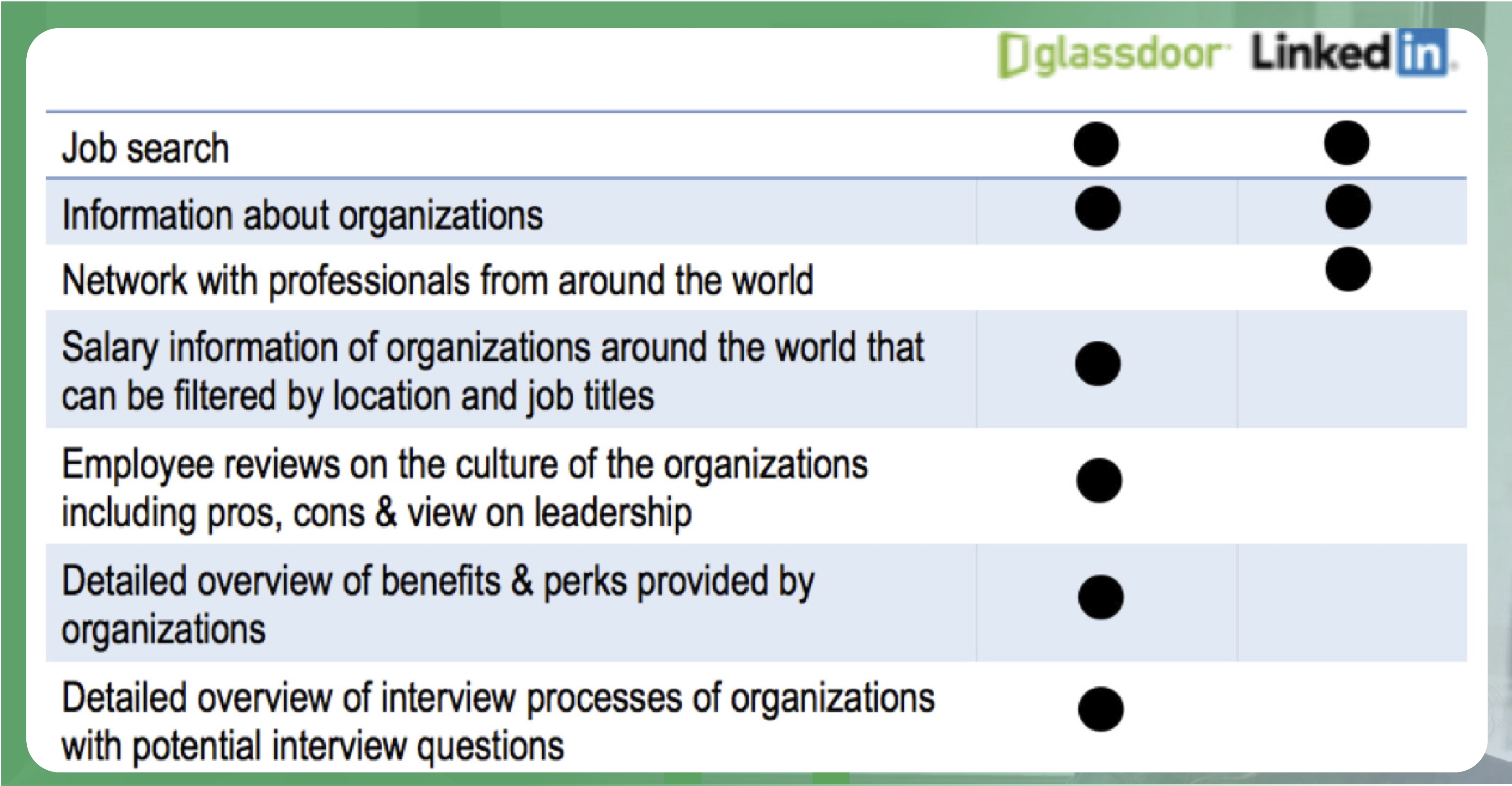 Data-Driven-Decision-Making